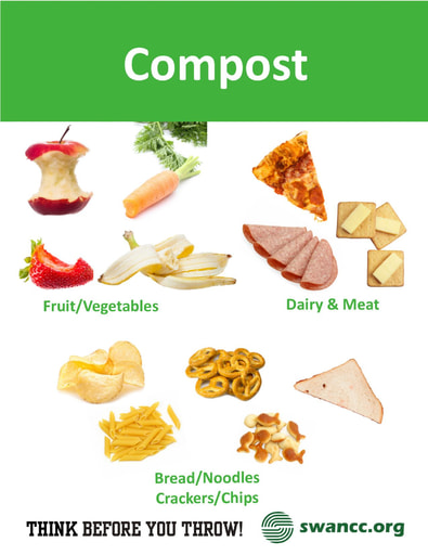 Composting Signs in English