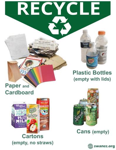 Elementary Classroom Recycle and Landfill Signs